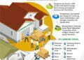 Infografik-1 - Utusan Rakyat Lumbung Sosial