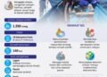 Infografik - Utusan Rakyat infografik bulan cinta laut