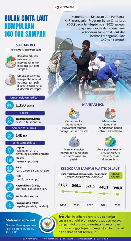 infografik bulan cinta laut