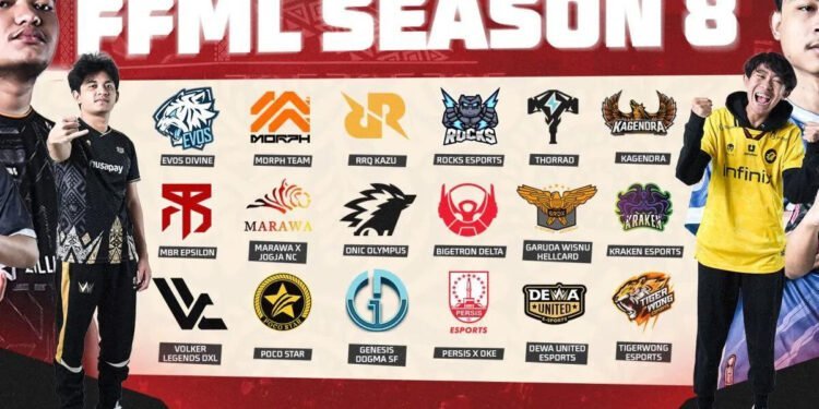 Poster sekaligus daftar tim esports yang akan bersaing di turnamen Free Fire Master League FFML Season 8 2023