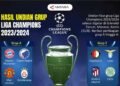 Undian fase grup Liga Champions 2023 2024 by Antara