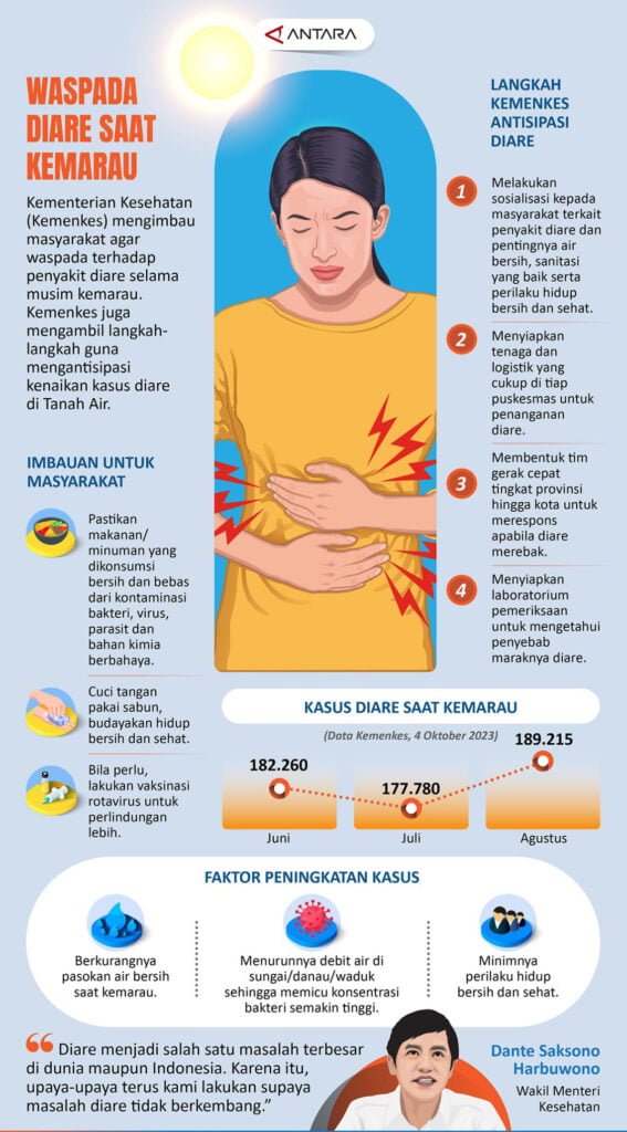 Waspada diare saat kemarau