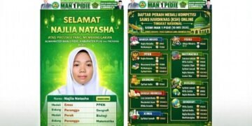 MAN 1 Pidie Bersinar di Ajang Nasional, Najlia Natasha Jadi Bintang dengan Lima Medali