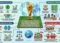 Gempita Piala Dunia 2026: Edukasi Global di Tengah Polarisasi Geopolitik dan Relevansinya bagi Indonesia