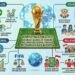 world cup_UtusanRakyat - Utusan Rakyat Gempita Piala Dunia 2026: Edukasi Global di Tengah Polarisasi Geopolitik dan Relevansinya bagi Indonesia