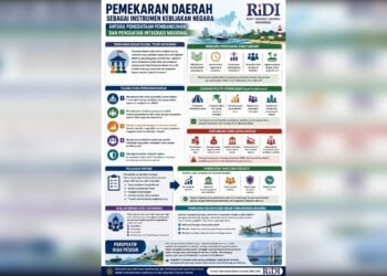 pemekaran daerah by RiDI_UtusanRakyat - Utusan Rakyat Moratorium Bukan Tembok, Hanya Lampu Kuning: Menimbang Masa Depan Provinsi Riau Pesisir dalam Perspektif Hukum Tata Negara