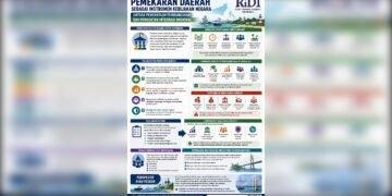 pemekaran daerah by RiDI_UtusanRakyat - Utusan Rakyat Moratorium Bukan Tembok, Hanya Lampu Kuning: Menimbang Masa Depan Provinsi Riau Pesisir dalam Perspektif Hukum Tata Negara