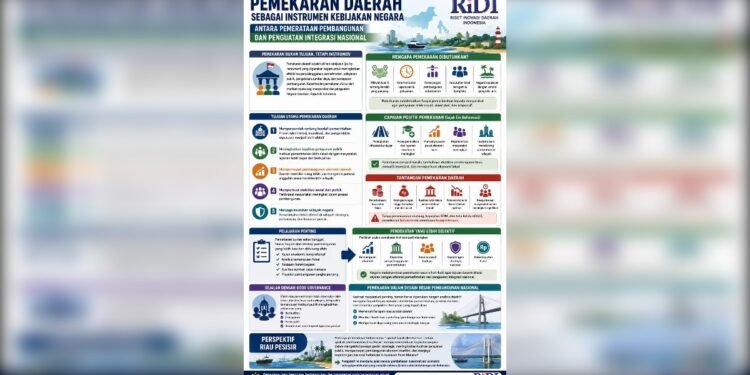 pemekaran daerah by RiDI_UtusanRakyat - Utusan Rakyat Moratorium Bukan Tembok, Hanya Lampu Kuning: Menimbang Masa Depan Provinsi Riau Pesisir dalam Perspektif Hukum Tata Negara