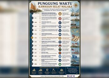 Riau Pesisir sebagai Simpul Peradaban Maritim Melayu di Abad ke-21