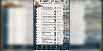 Riau Pesisir sebagai Simpul Peradaban Maritim Melayu di Abad ke-21