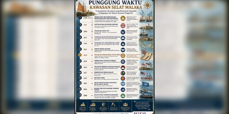 Riau Pesisir sebagai Simpul Peradaban Maritim Melayu di Abad ke-21