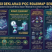 URGENSI DEKLARASI PQC ROADMAP
