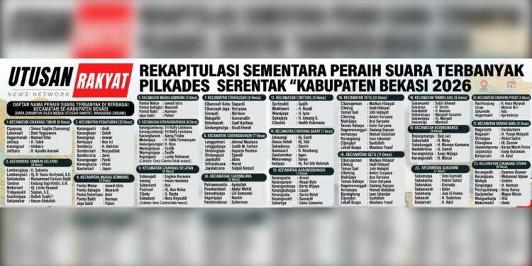 Pesta Demokrasi Pilkades Serentak di Kabupaten Bekasi Berjalan Tertib, Aman, dan Damai